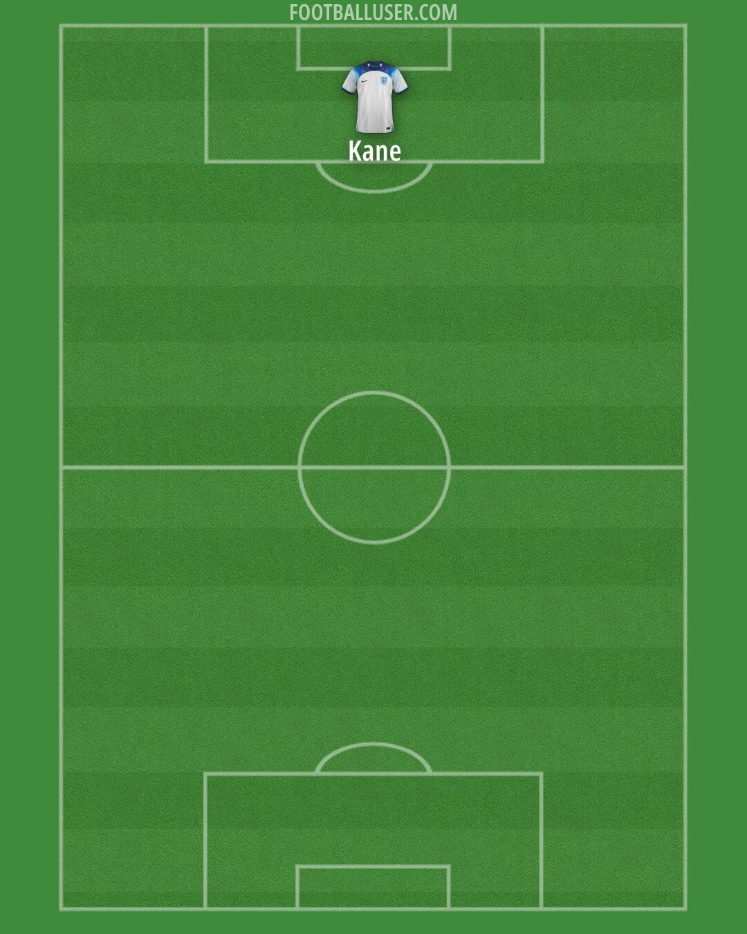 England Formation 2024