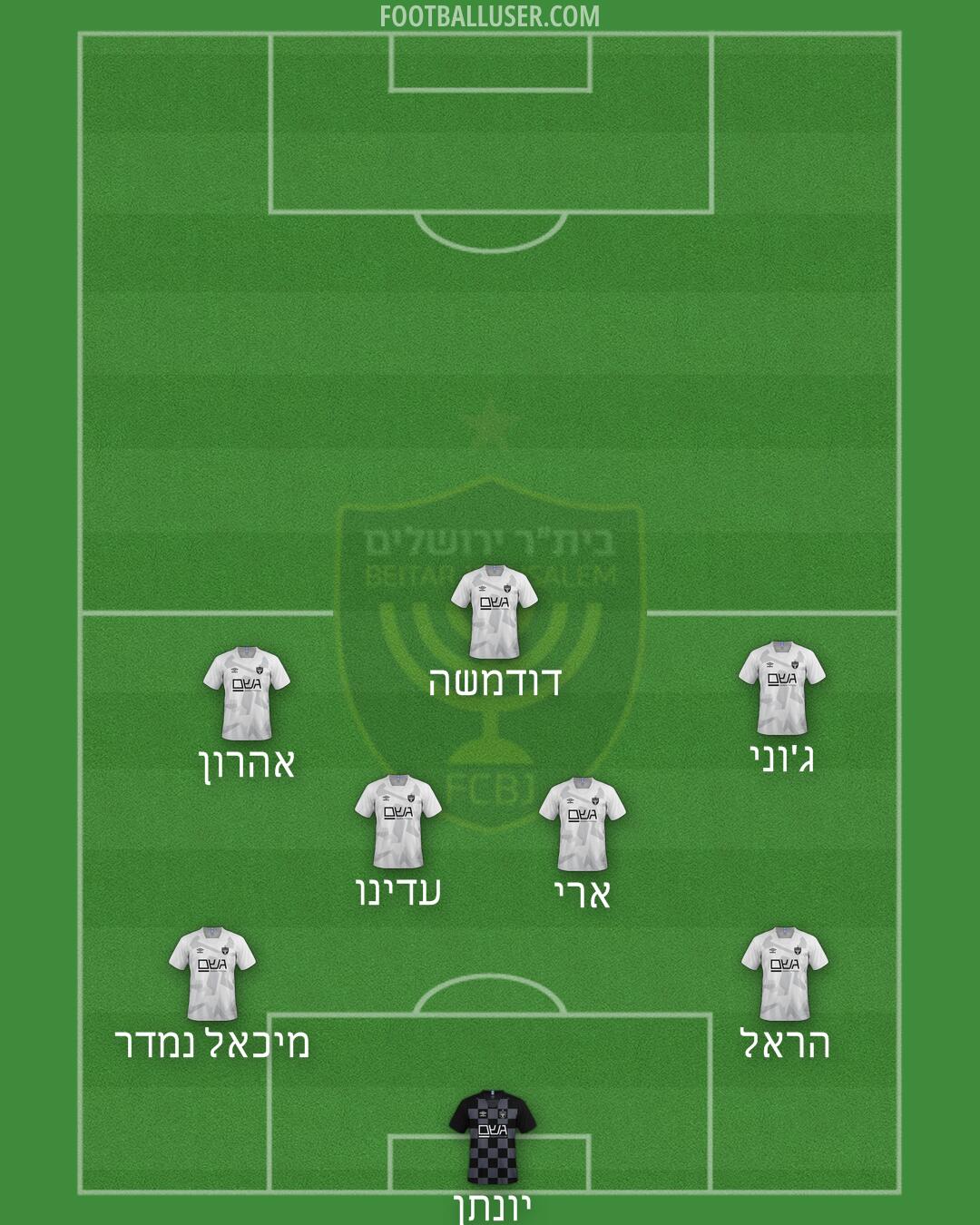Beitar Jerusalem Formation 2024