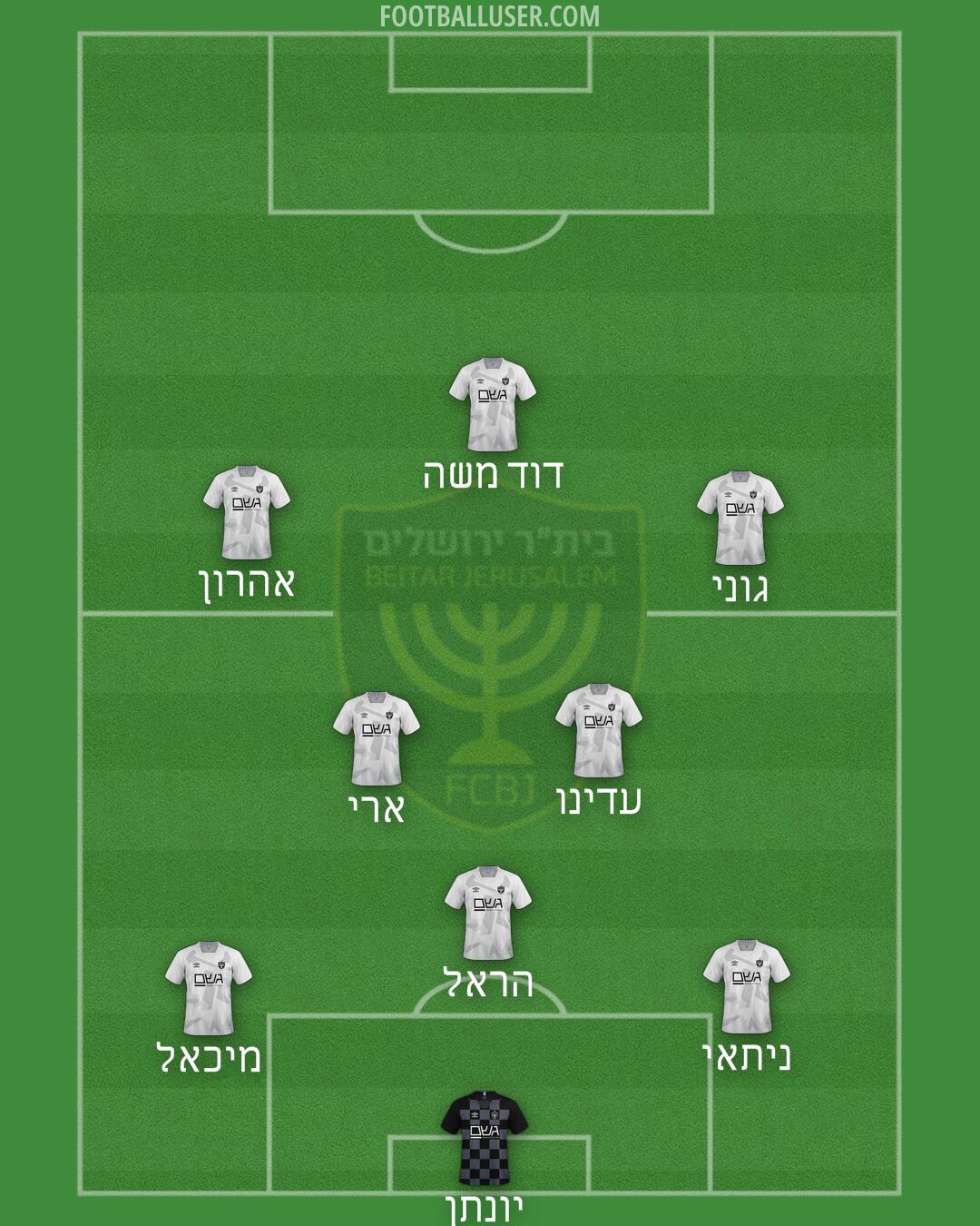 Beitar Jerusalem Formation 2024