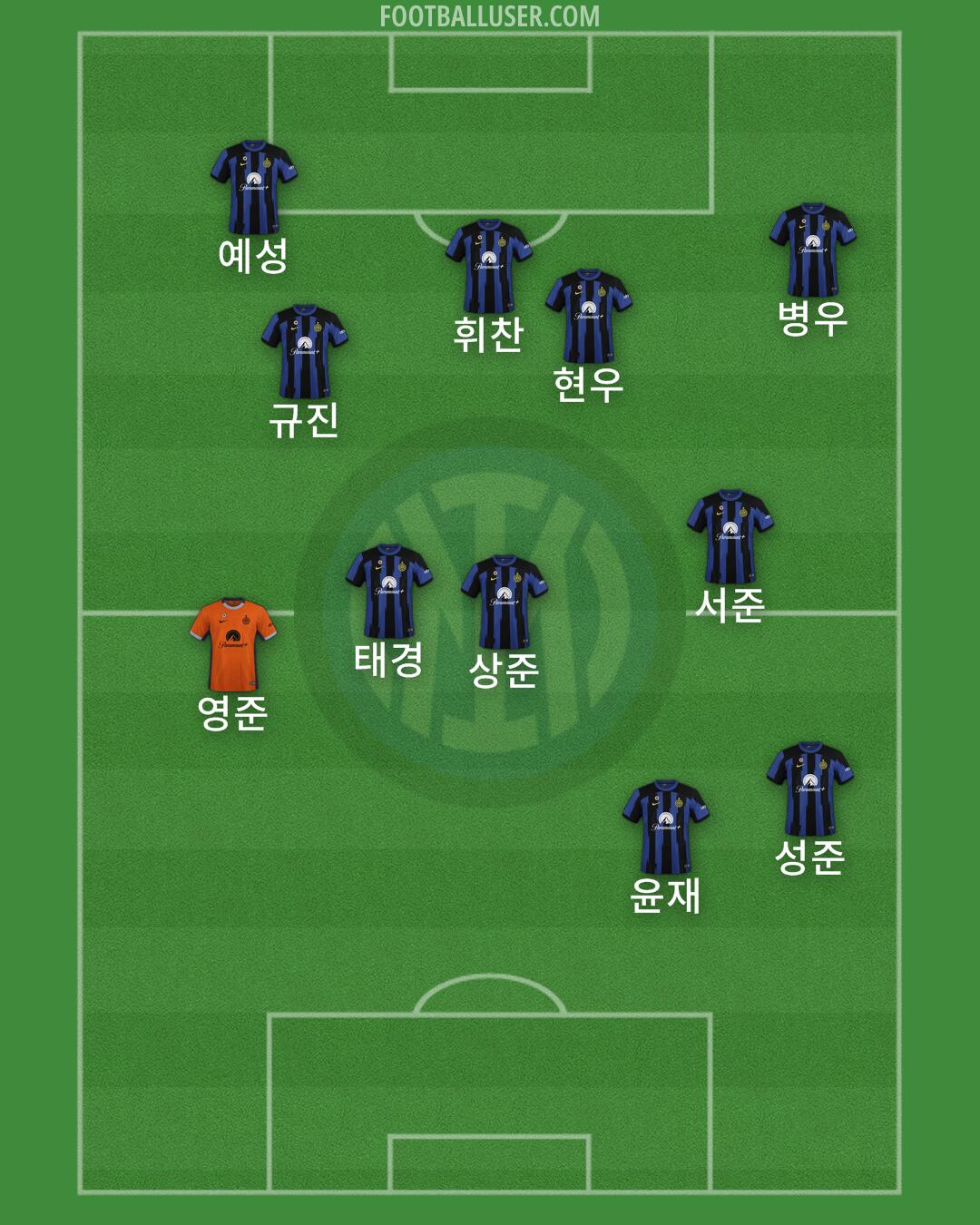 Inter Formation 2024