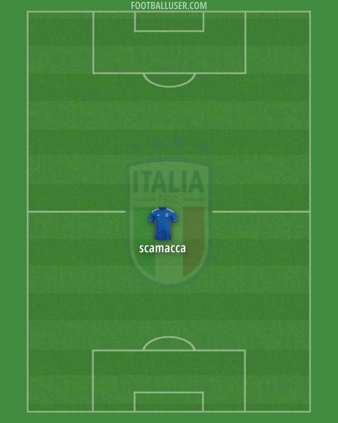 Italy Formation 2024