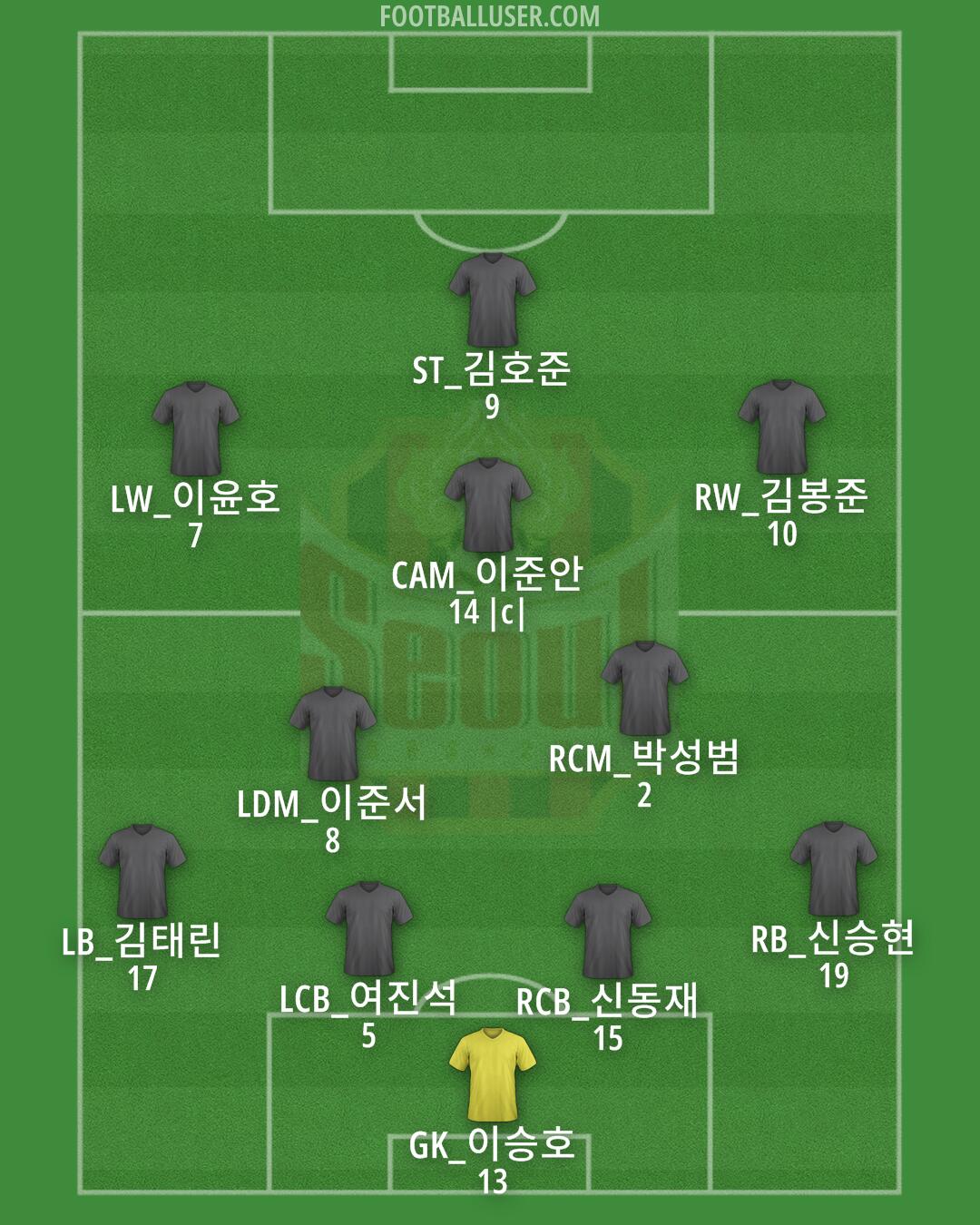 Seoul Formation 2024
