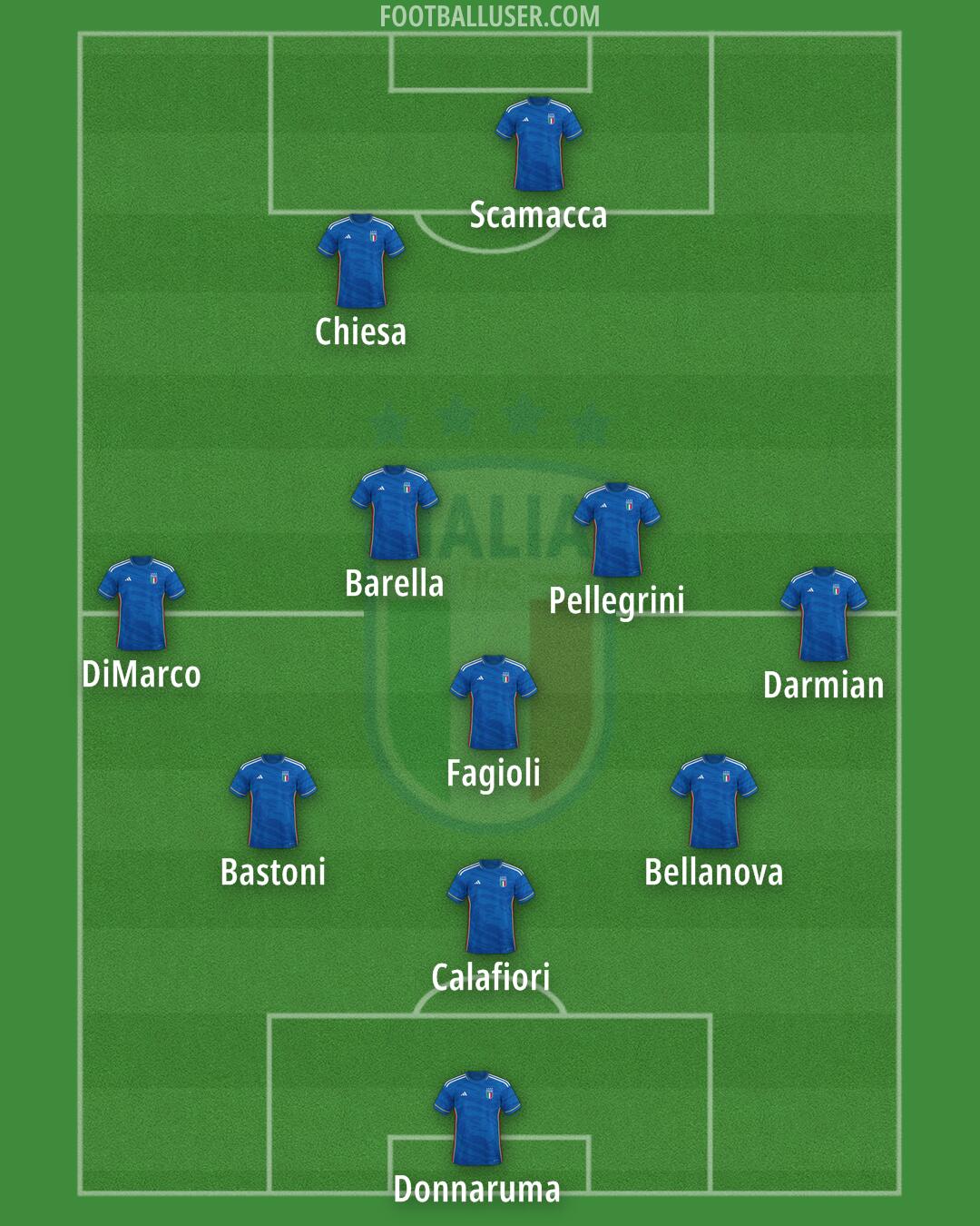 Italy Formation 2024