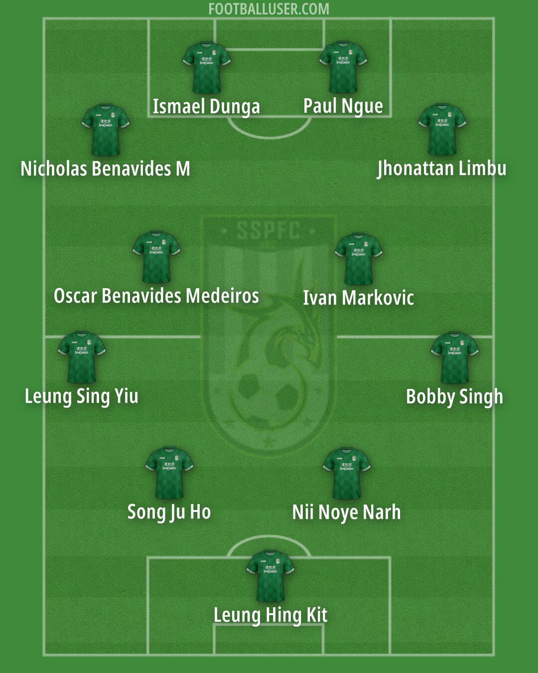 Sham Shui Po Formation 2024