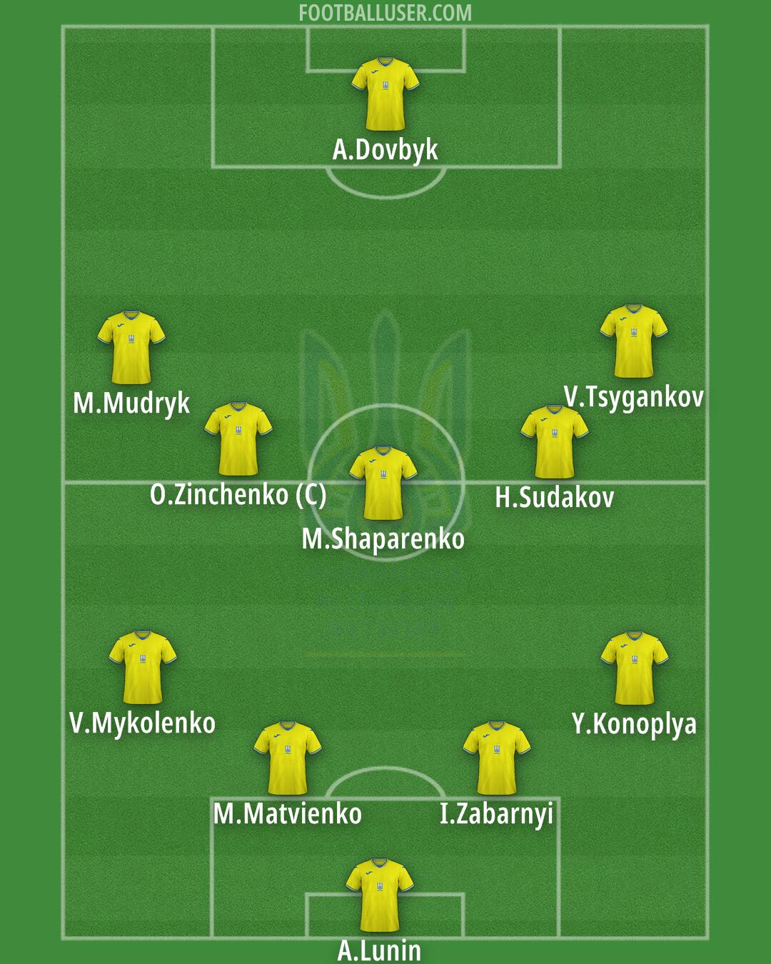 Ukraine Formation 2024