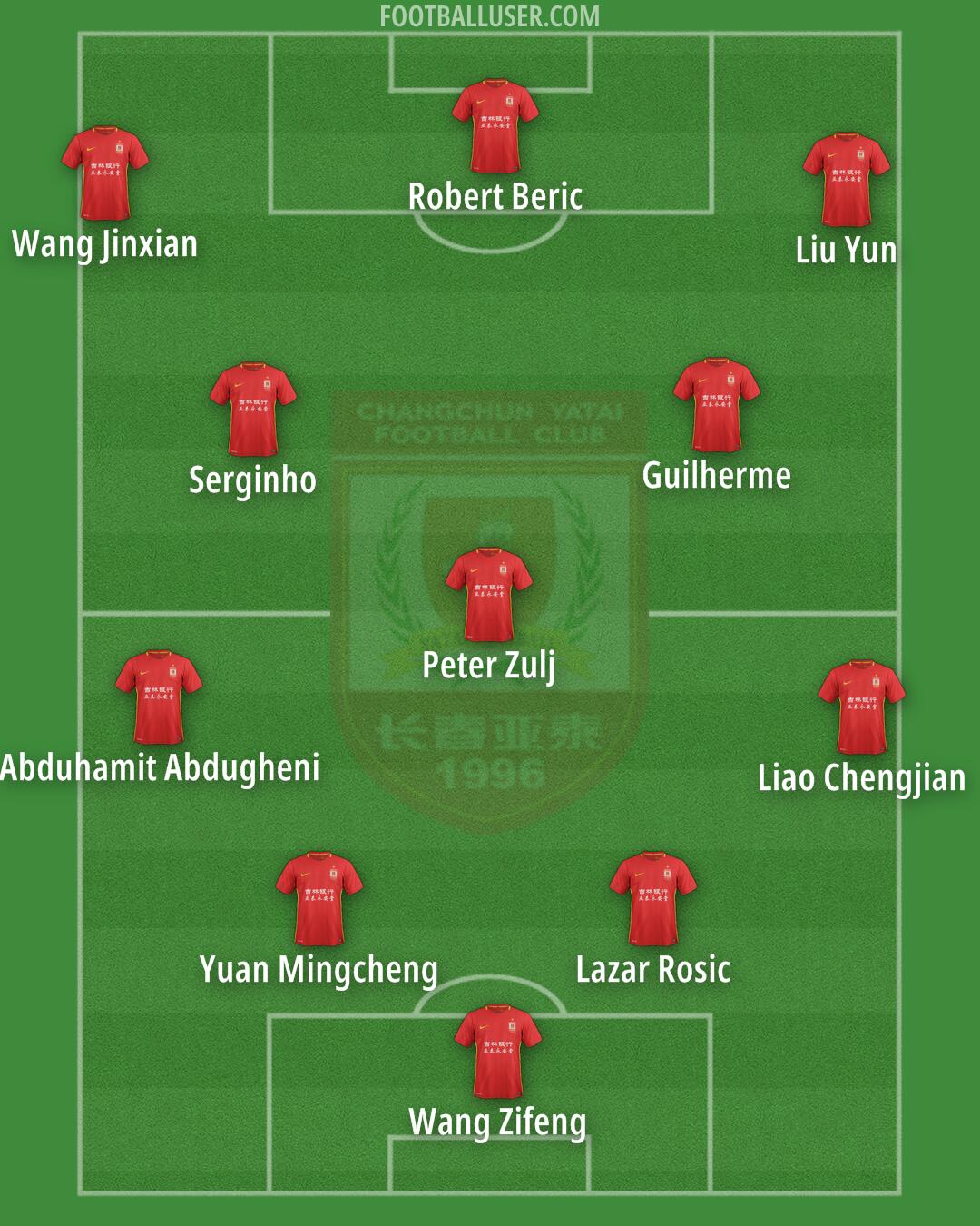 Changchun Formation 2024