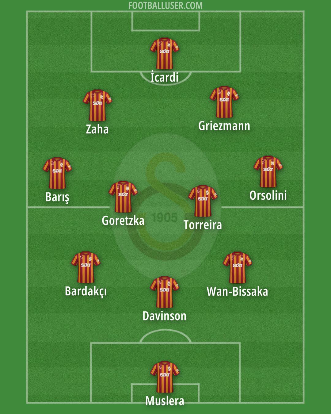 Galatasaray Formation 2024