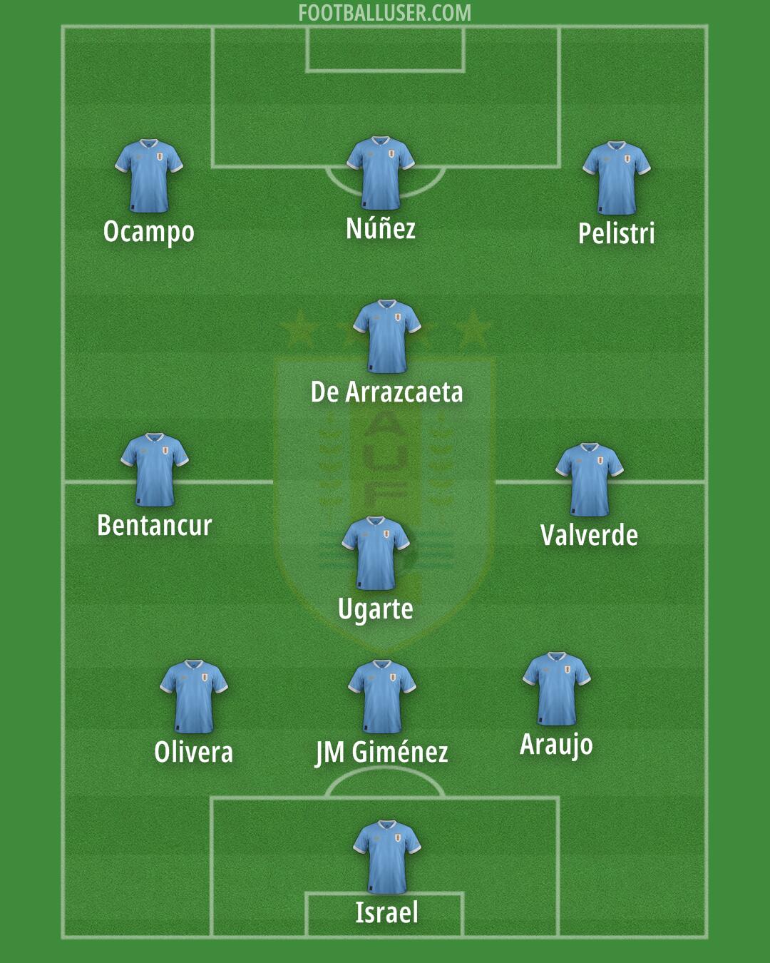 Uruguay Formation 2024