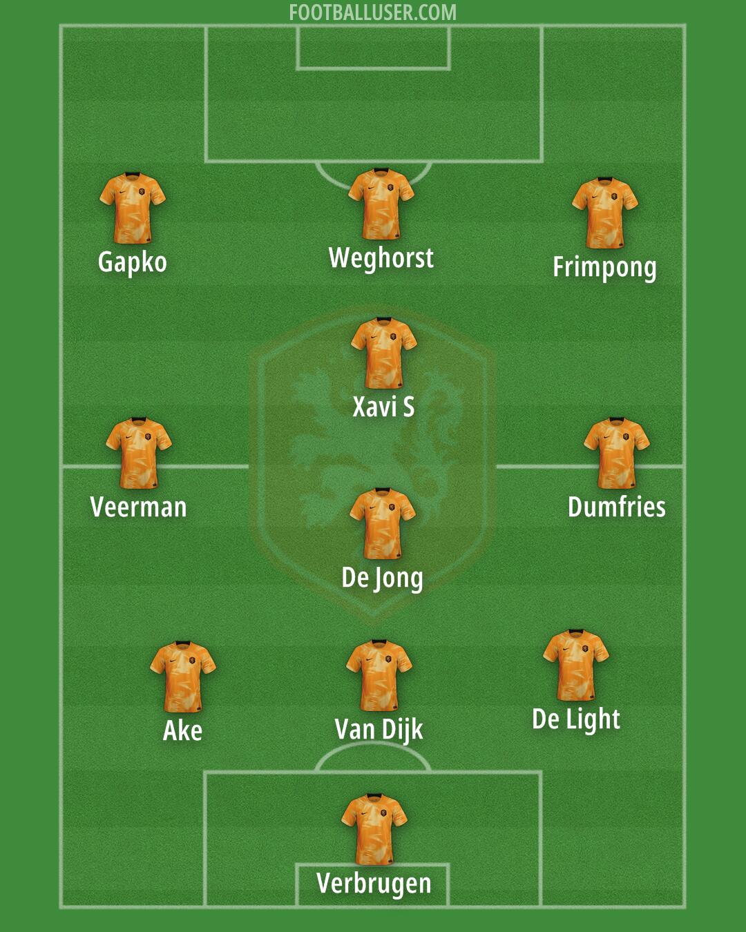 Netherlands Formation 2024