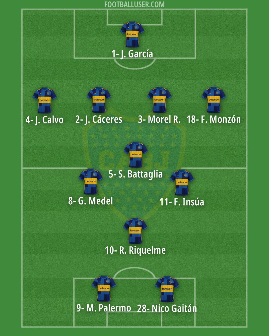 Boca Formation 2024