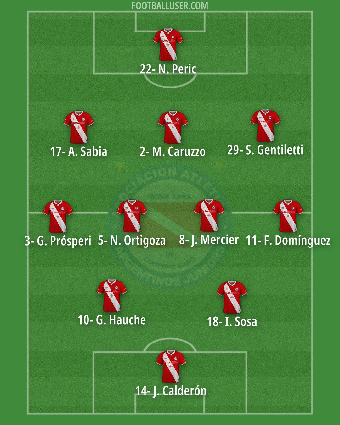 Argentinos Jrs. Formation 2024