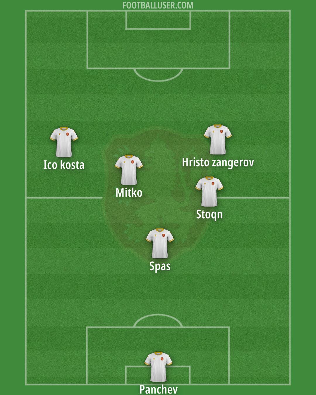 Bulgaria Formation 2024