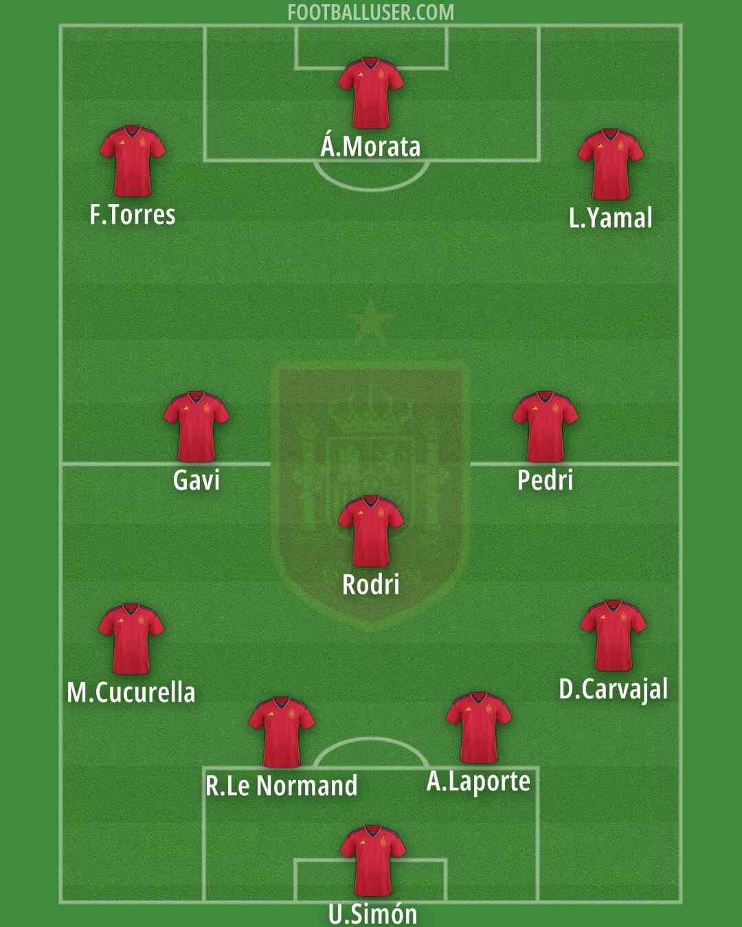 Spain Formation 2024
