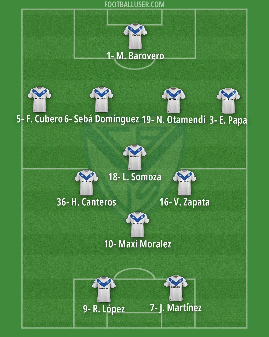 Vélez Formation 2024