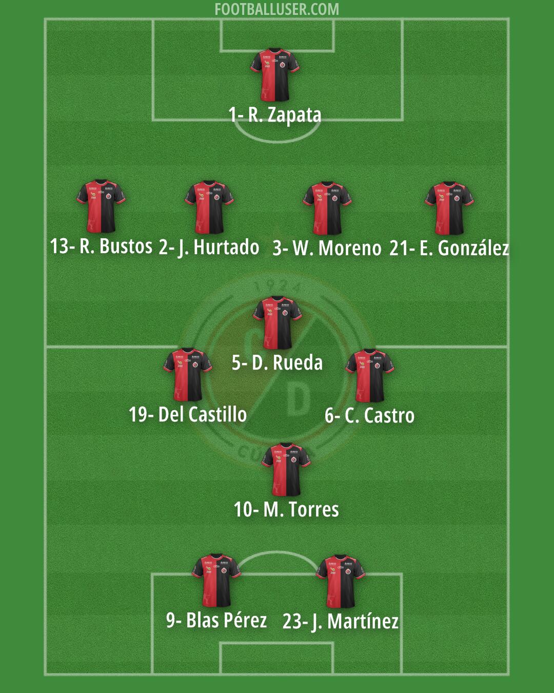 Cúcuta Deportivo Formation 2024
