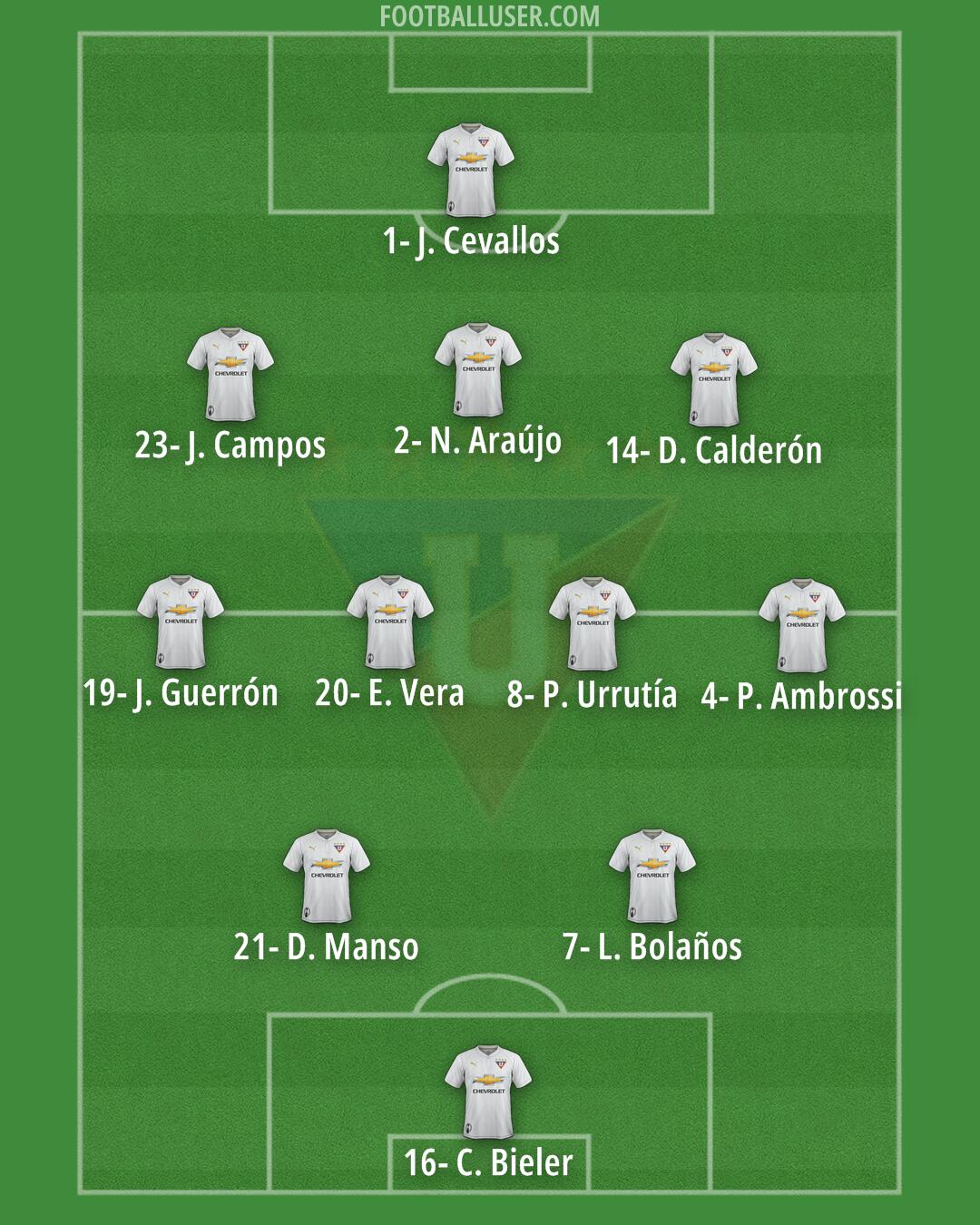 Liga de Quito Formation 2024