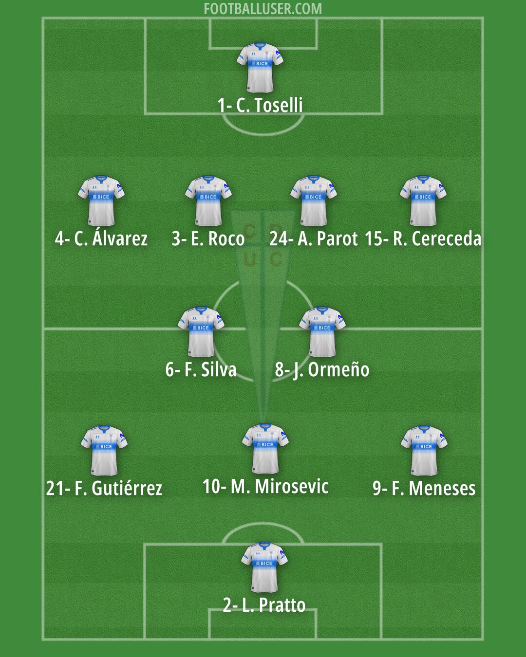 Univ. Católica Formation 2024