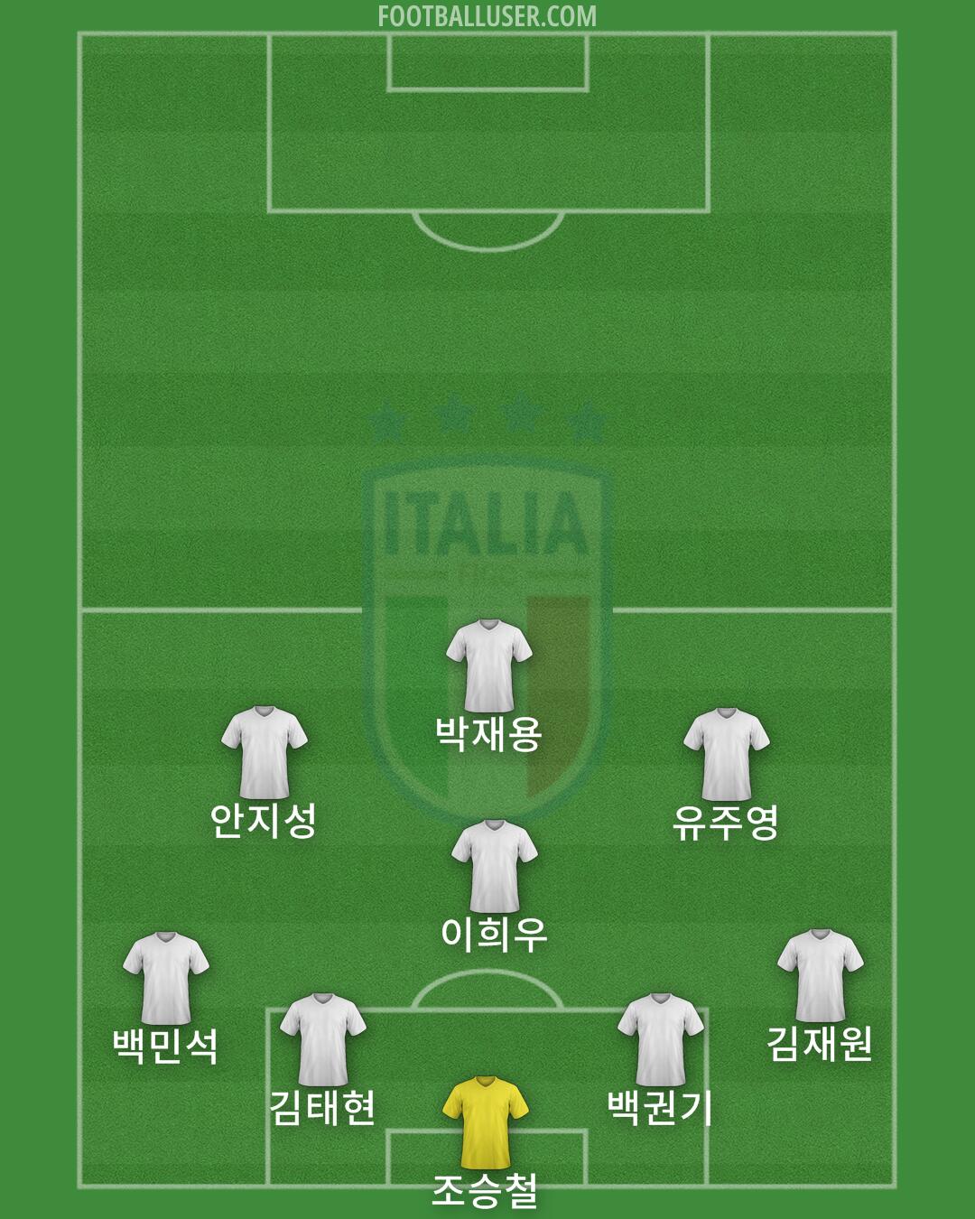 Italy Formation 2024