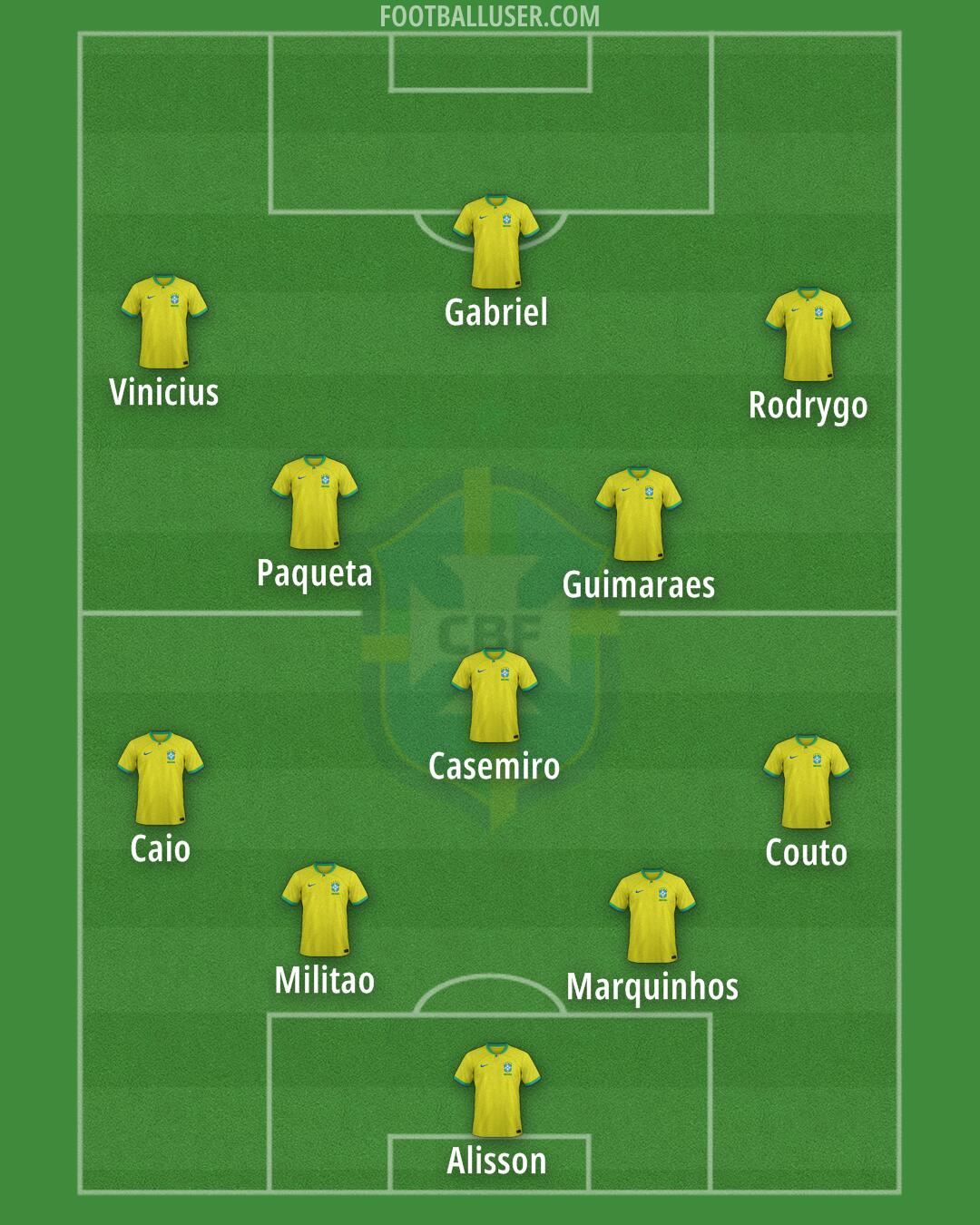 Brazil Formation 2024