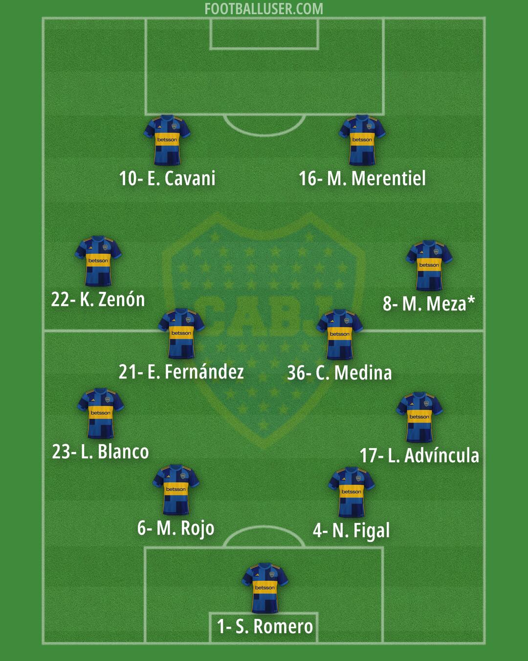 Boca Formation 2024