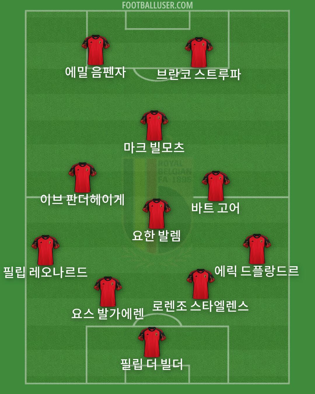 Belgium Formation 2024