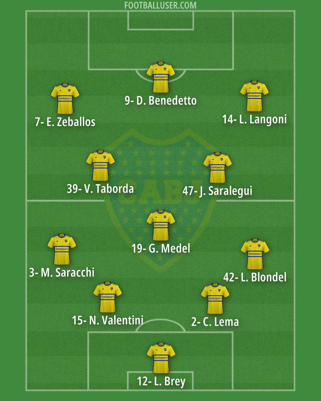 Boca Formation 2024