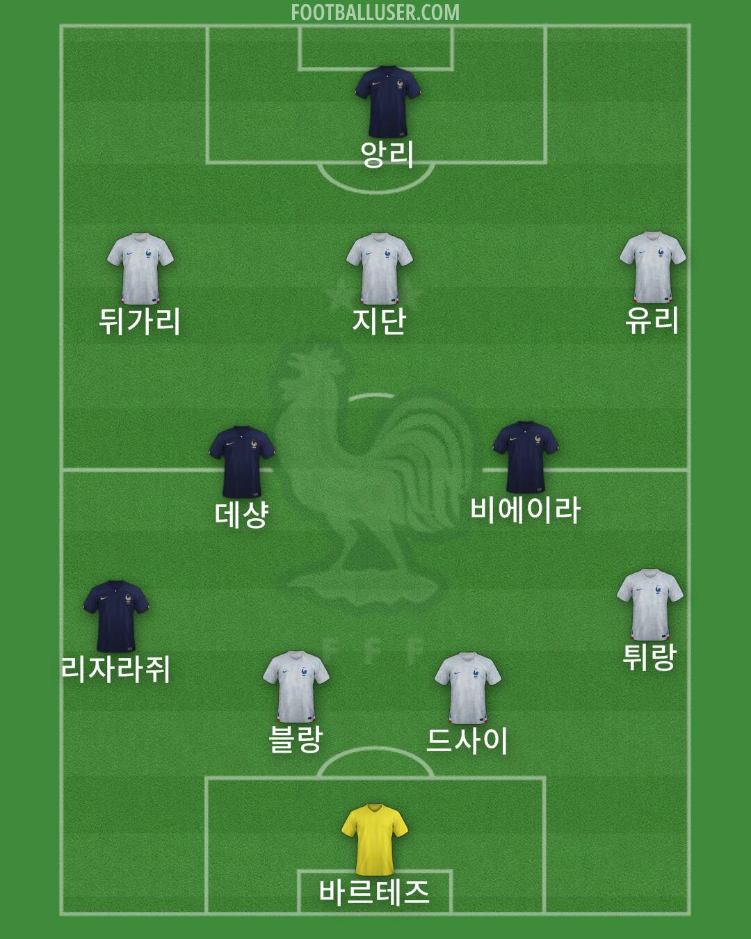 France Formation 2024