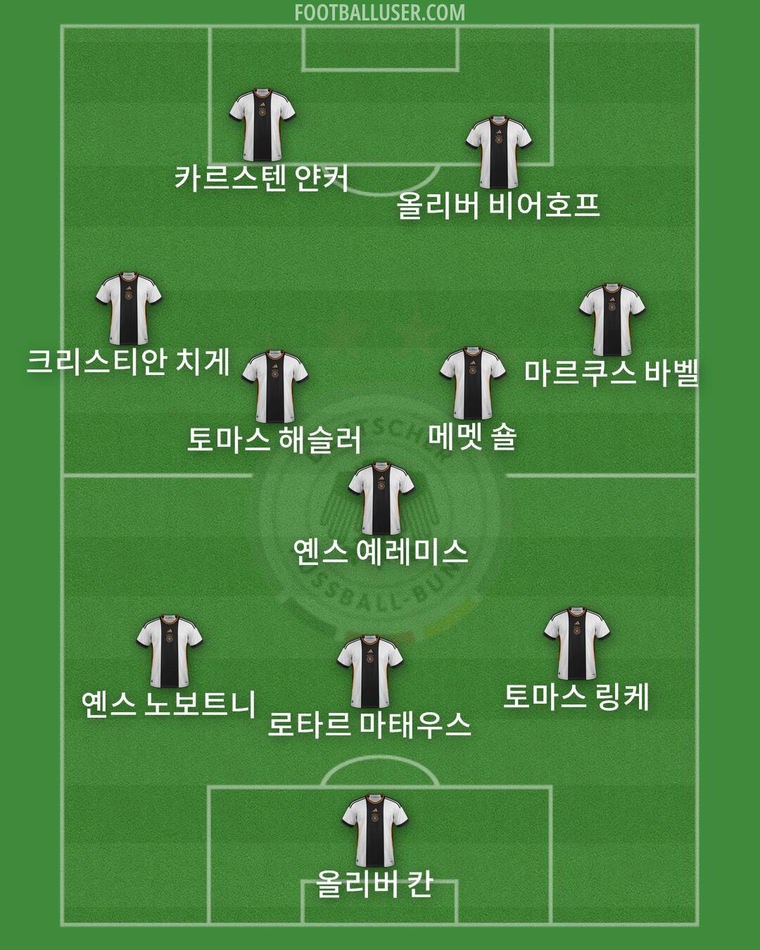Germany Formation 2024
