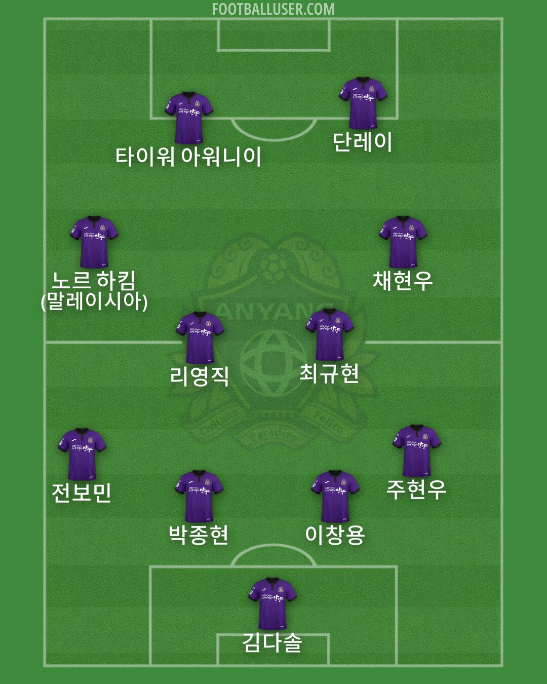 Anyang Formation 2024