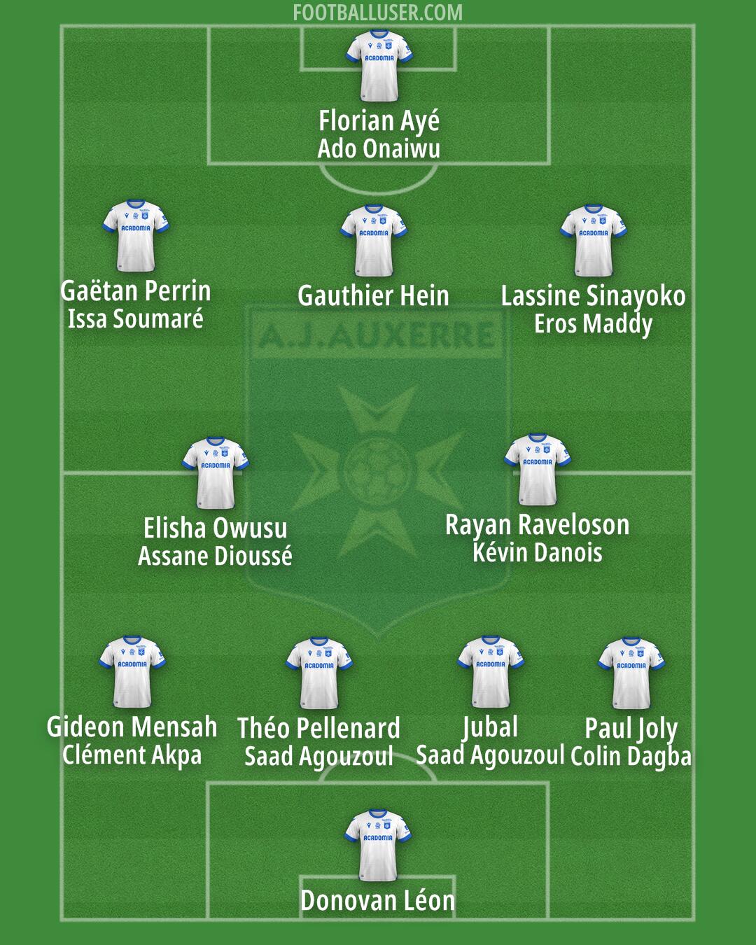 Auxerre Formation 2024