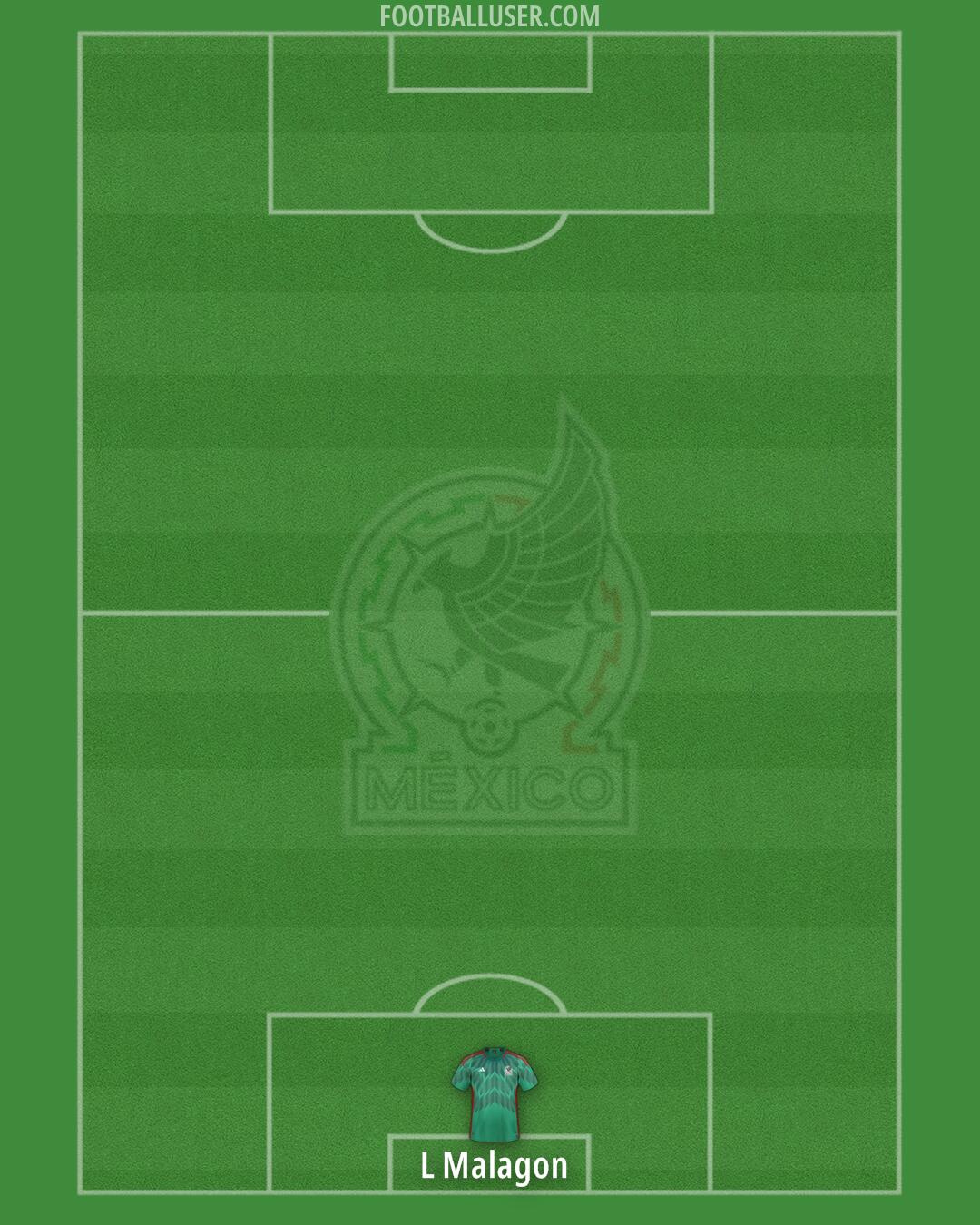 Mexico Formation 2024