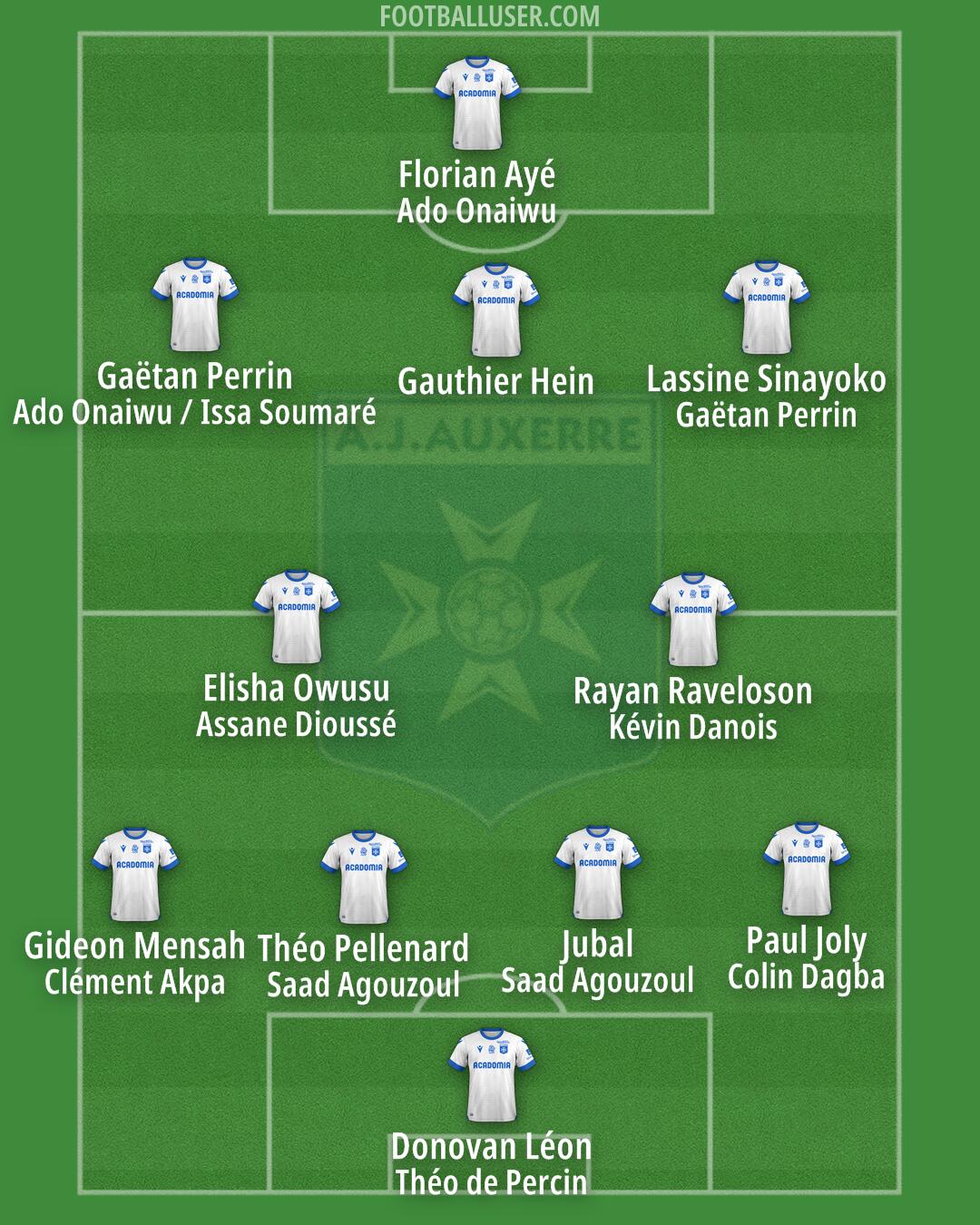 Auxerre Formation 2024