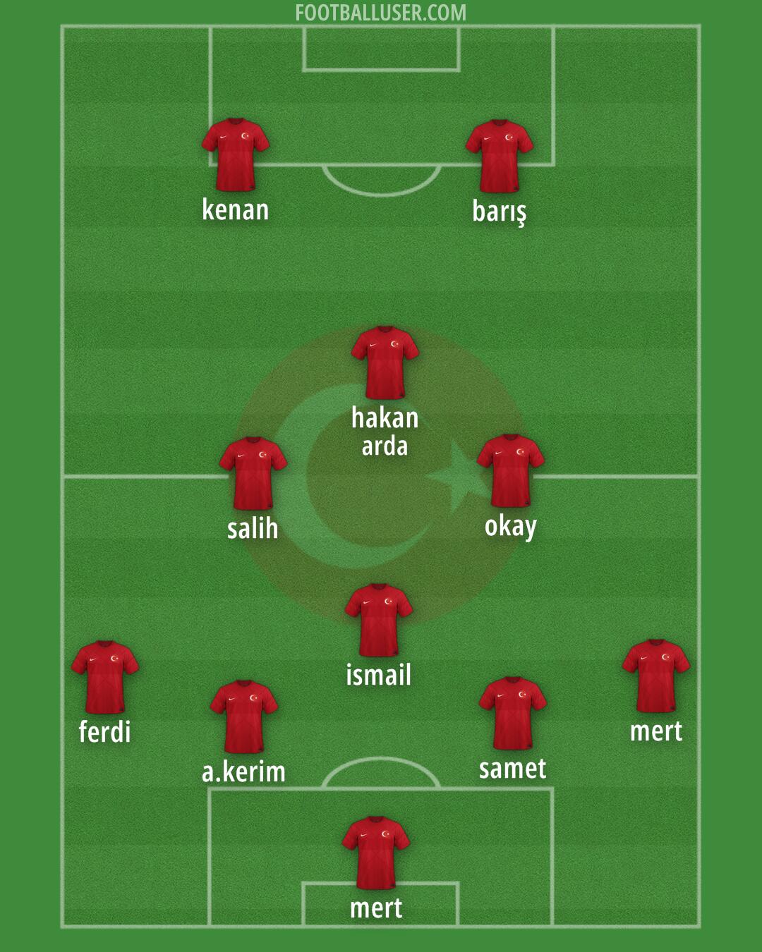 Türkiye Formation 2024