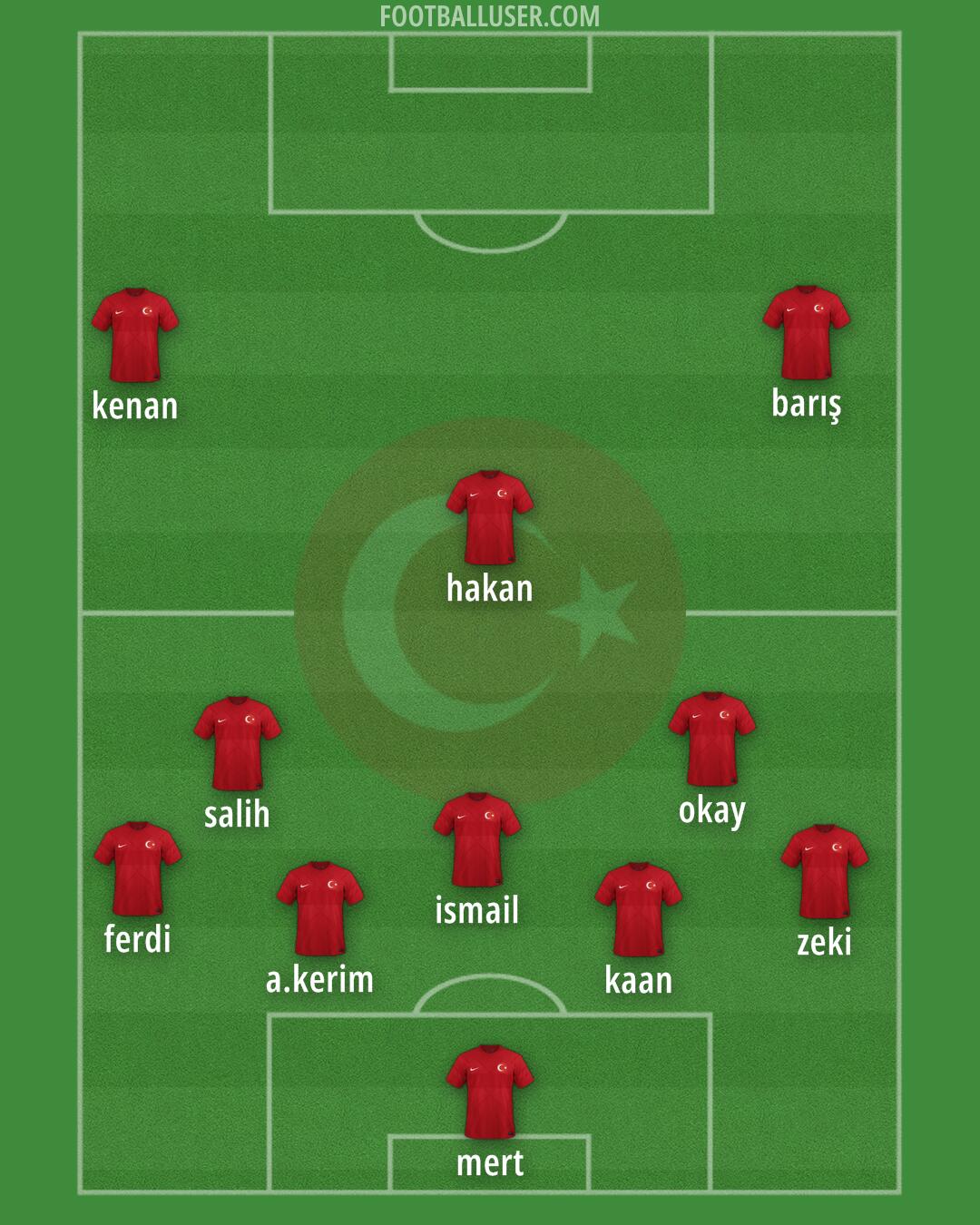 Türkiye Formation 2024