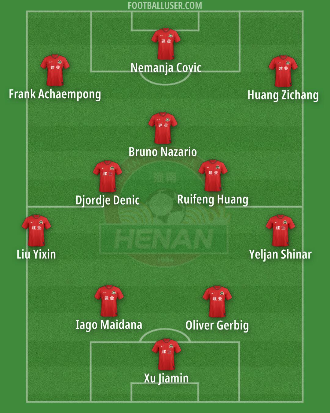 Henan Formation 2024