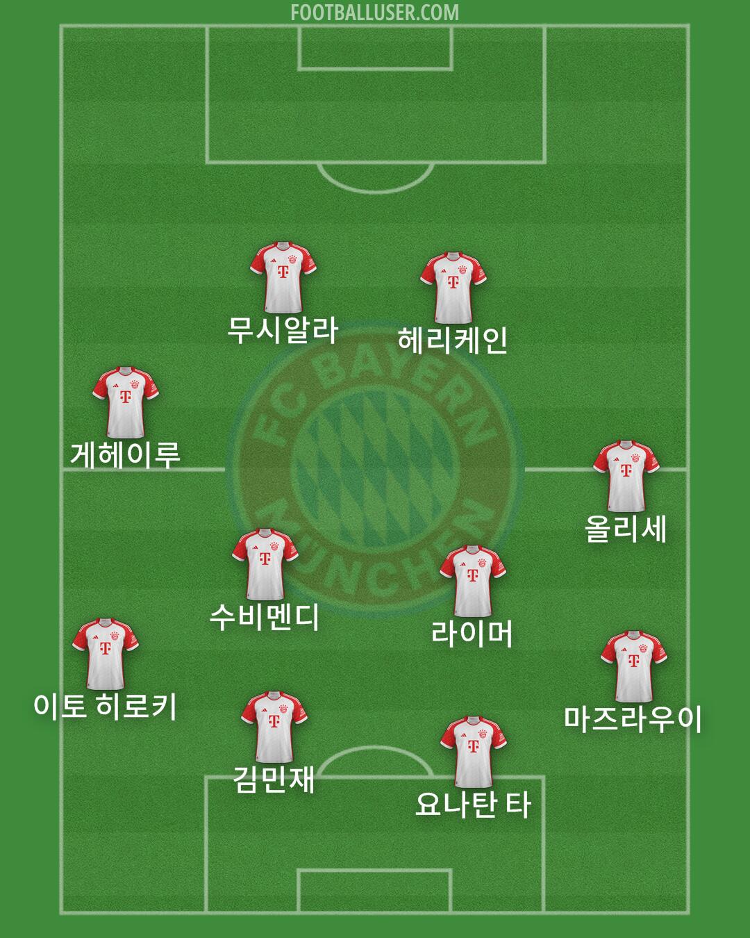 FC Bayern Formation 2024