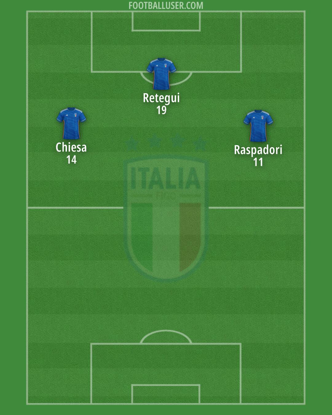 Italy Formation 2024
