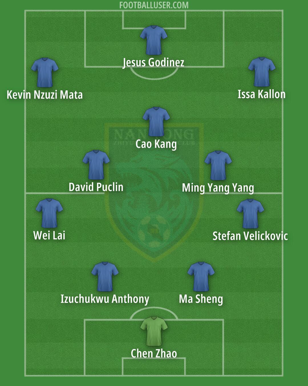 Nantong Formation 2024