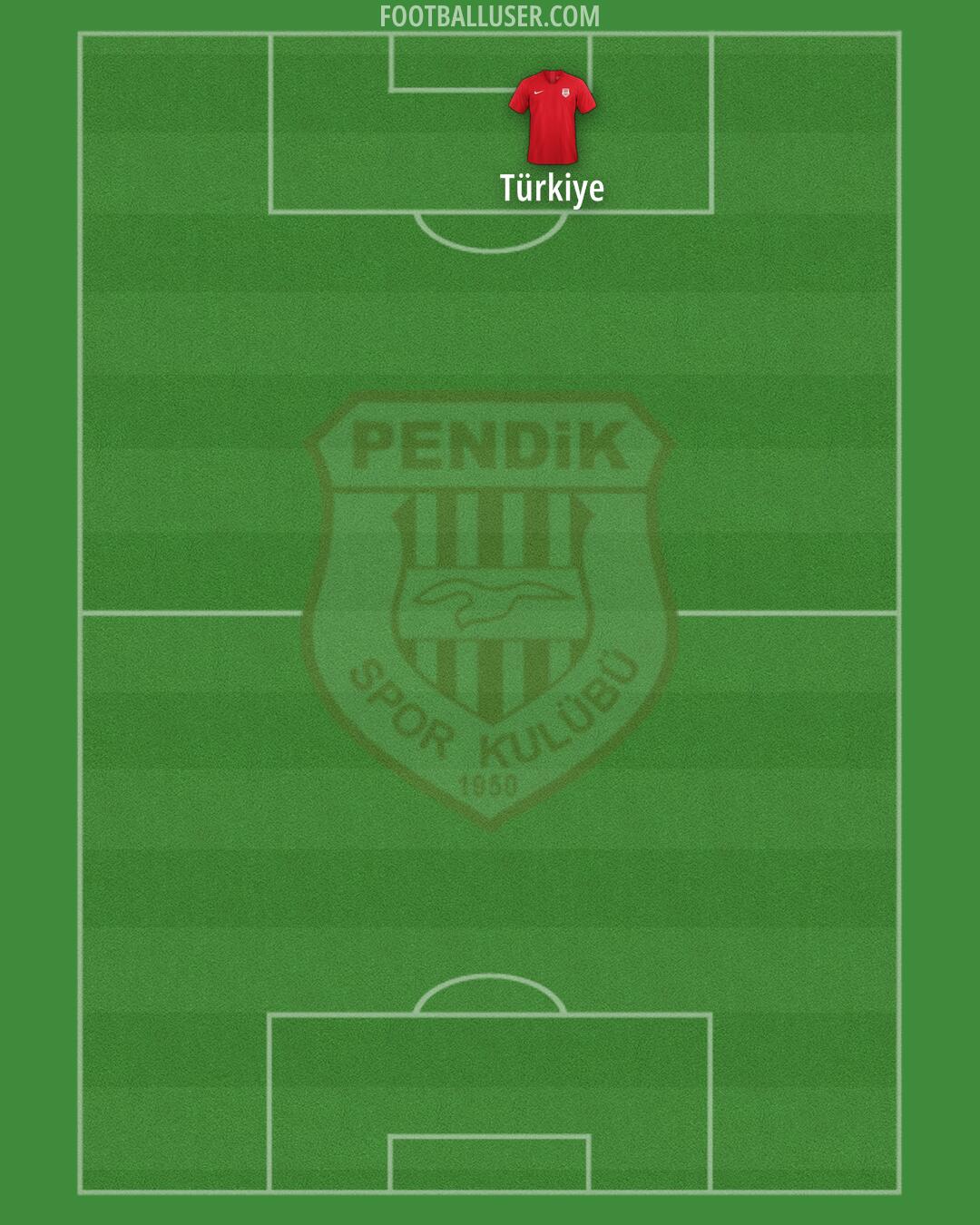 Pendikspor Formation 2024