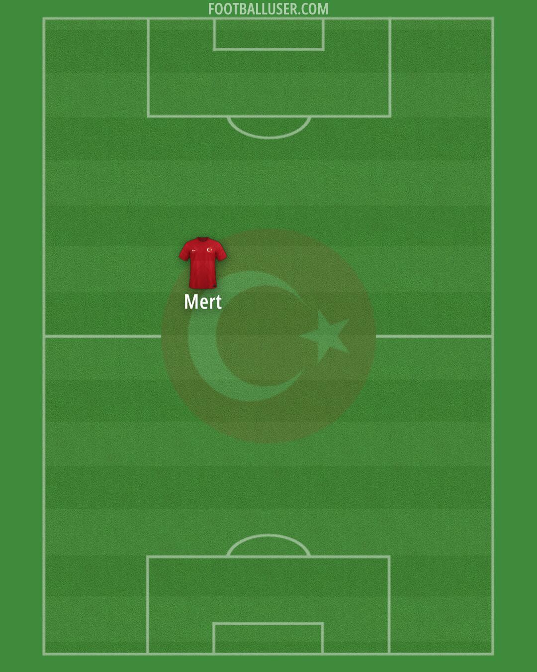 Türkiye Formation 2024