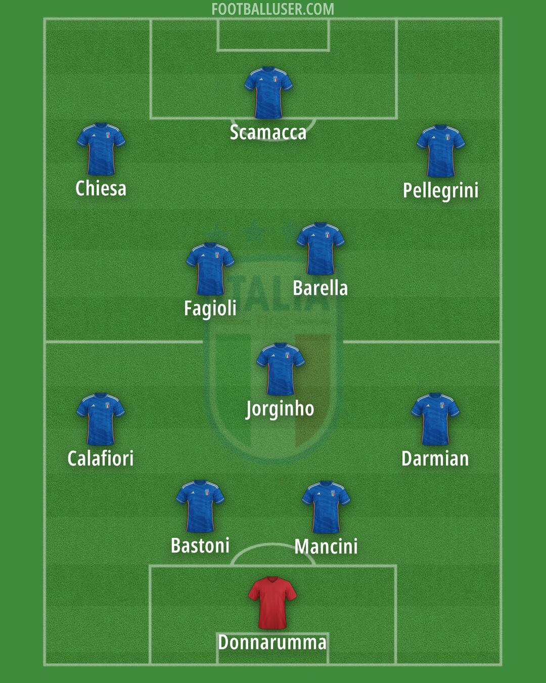 Italy Formation 2024