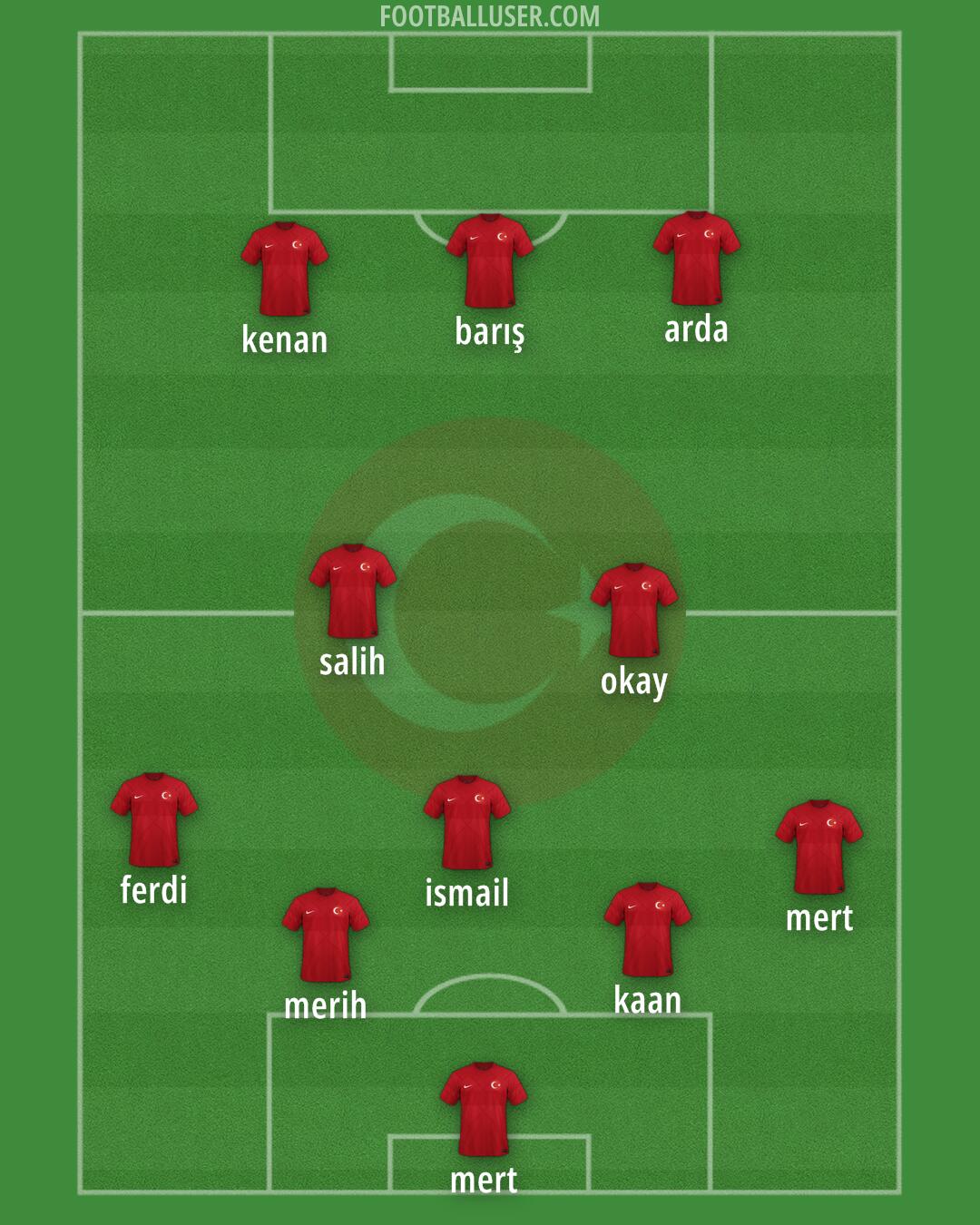 Türkiye Formation 2024