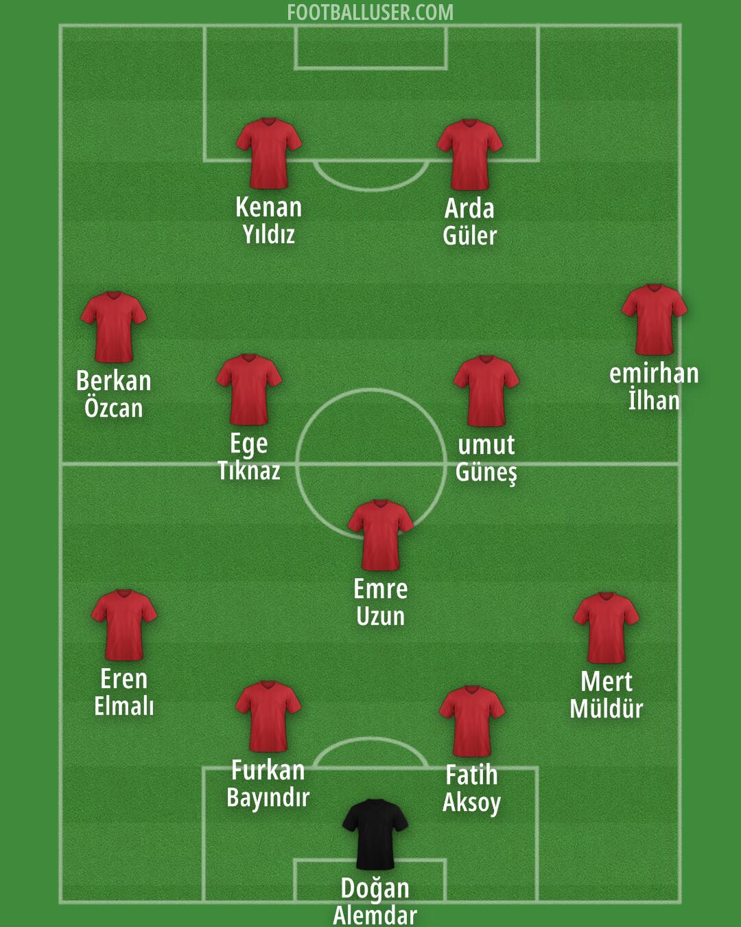 Aston Villa Formation 2024