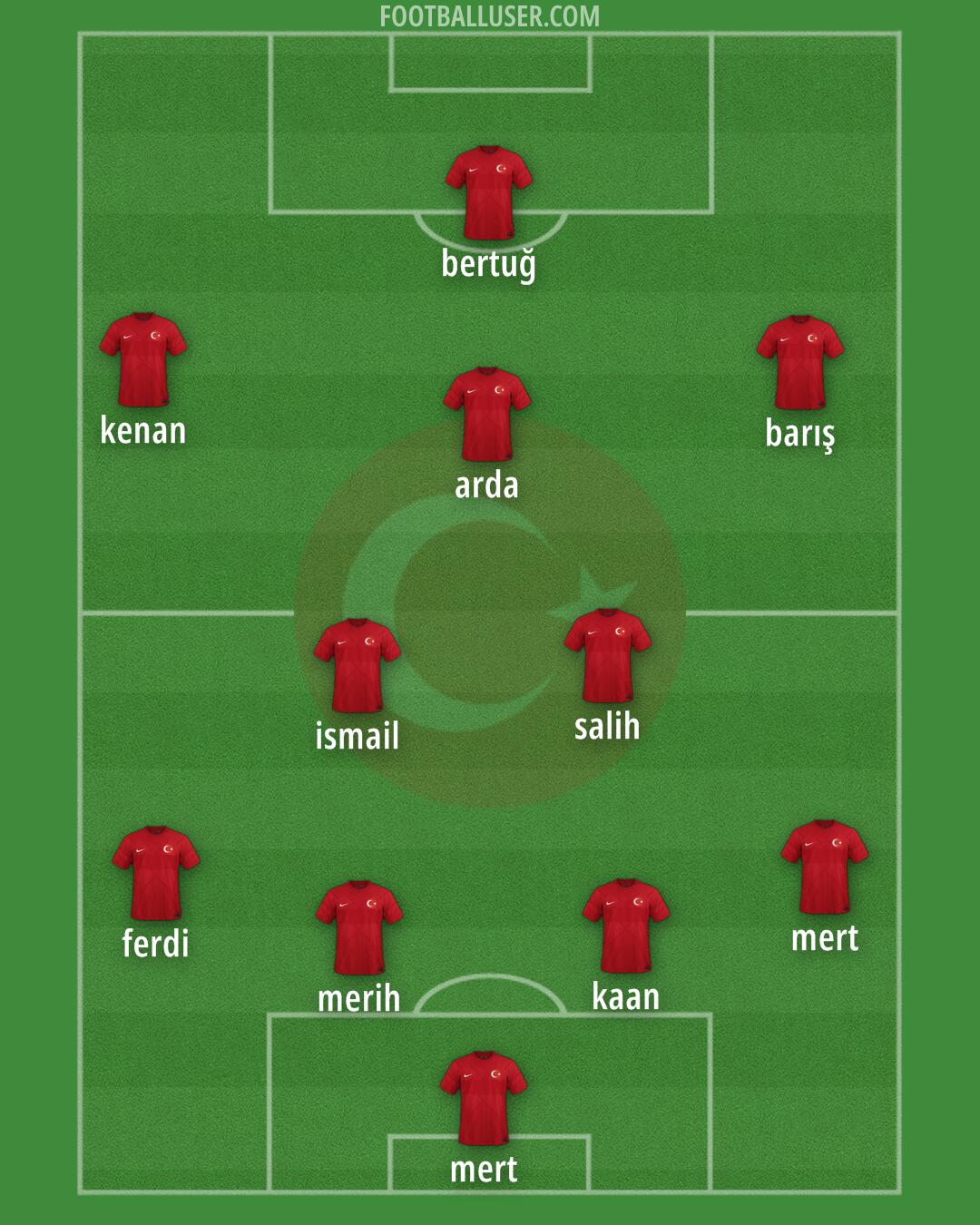 Türkiye Formation 2024