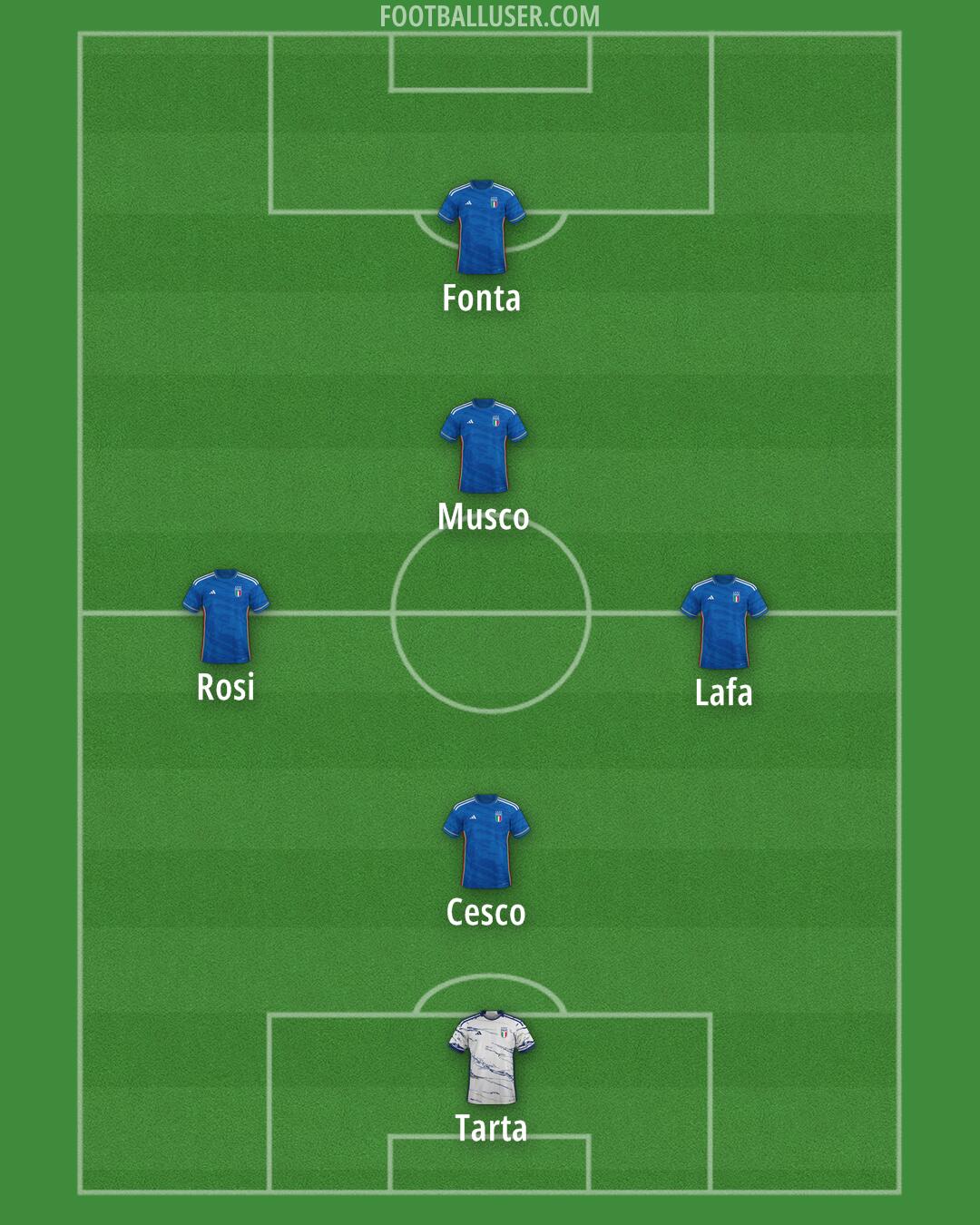 Italy Formation 2024