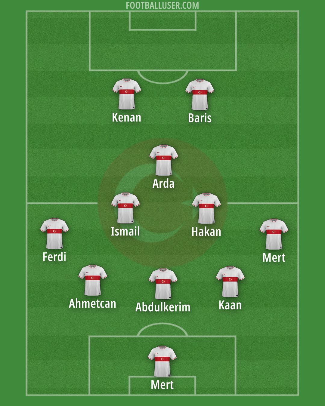 Türkiye Formation 2024