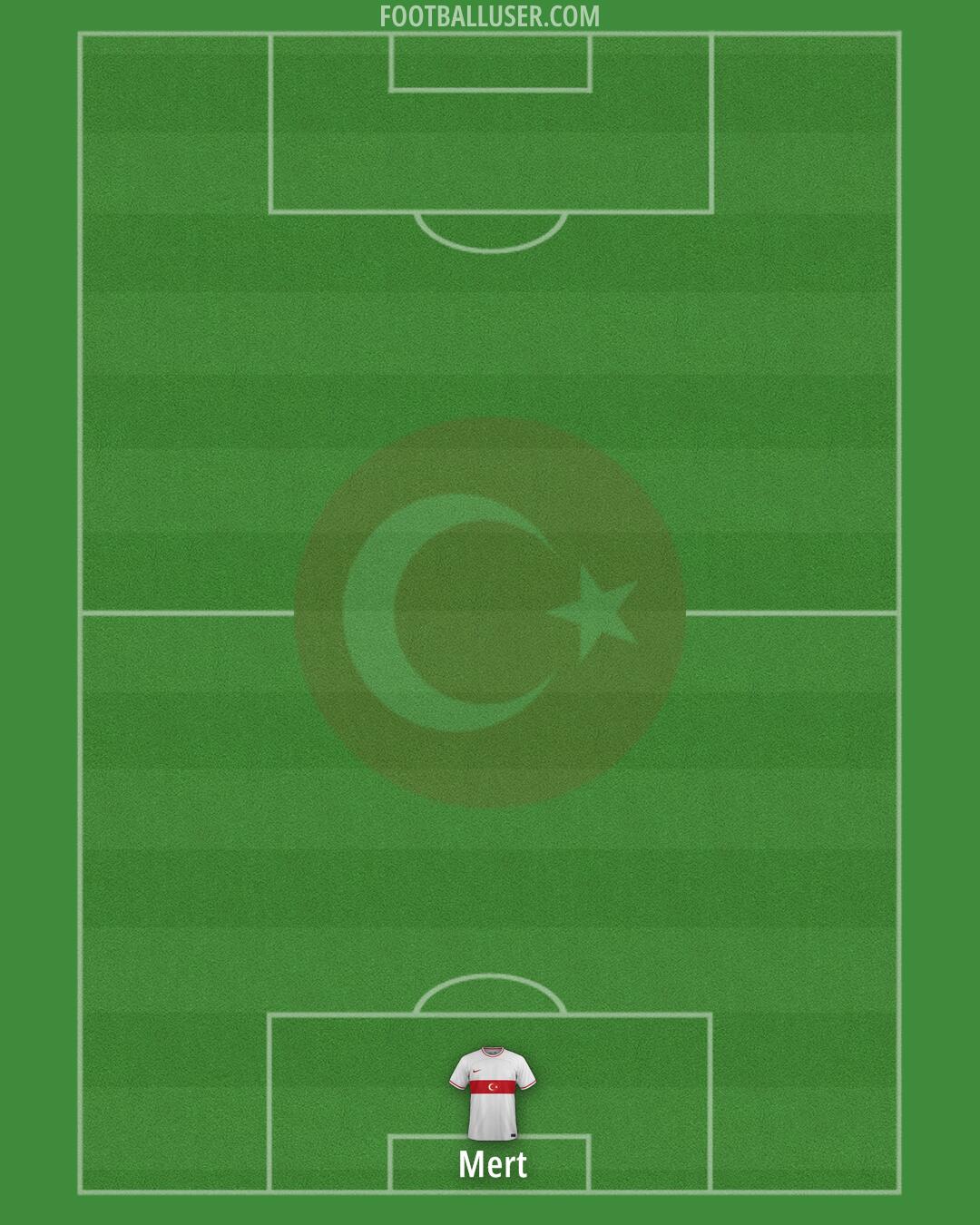 Türkiye Formation 2024