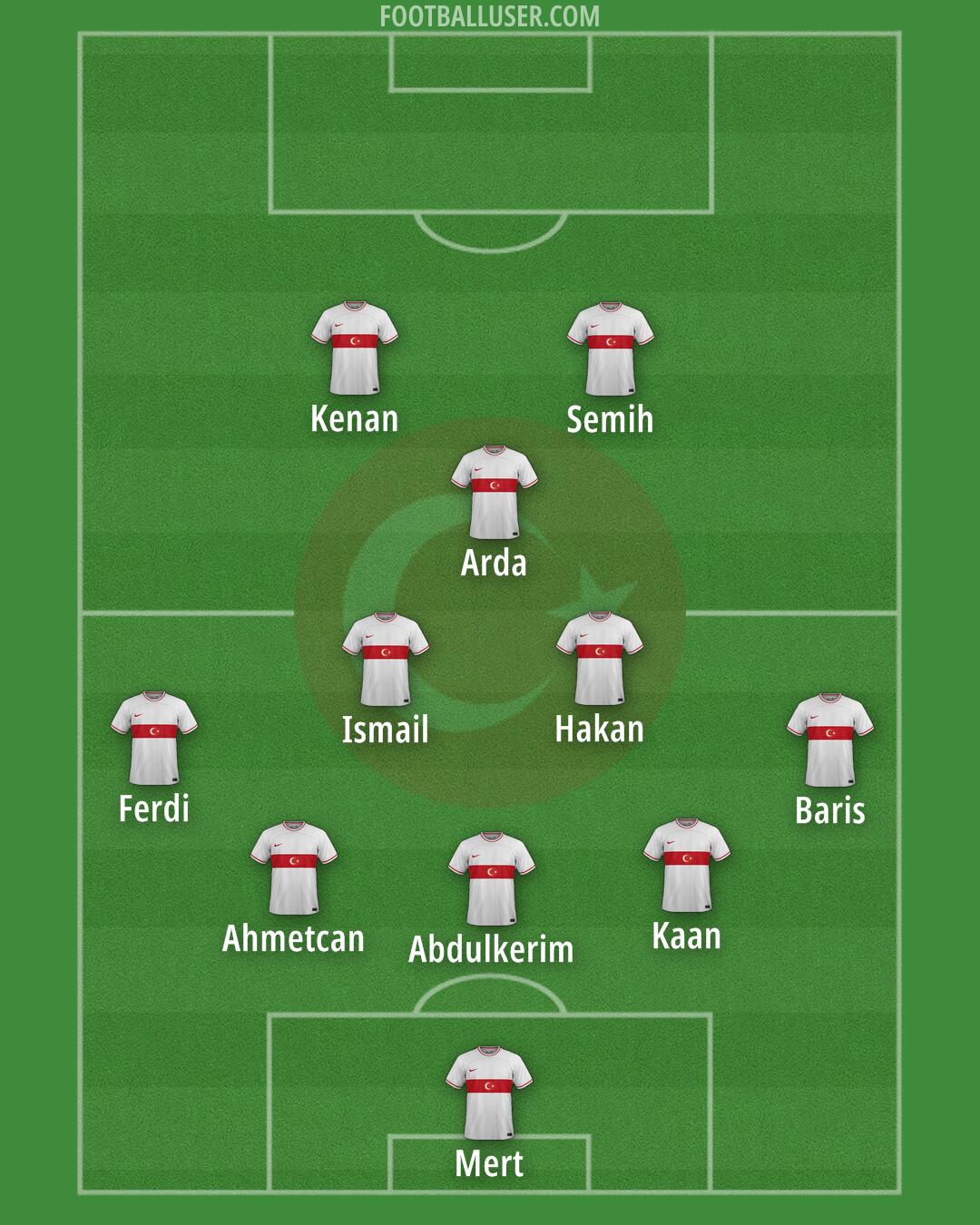 Türkiye Formation 2024