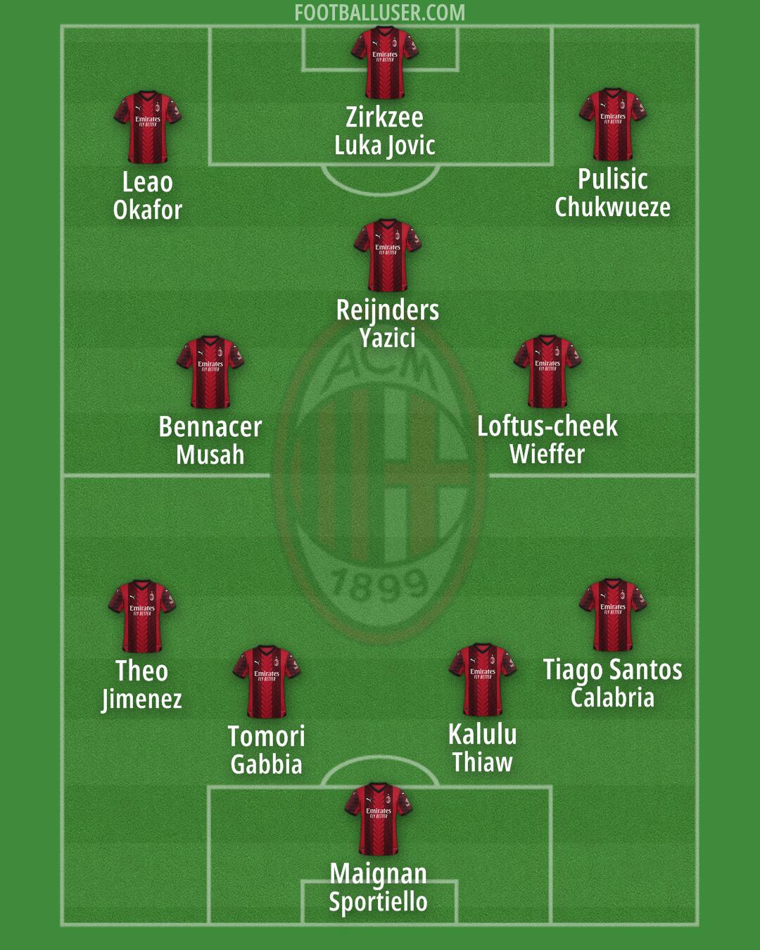 Milan Formation 2024