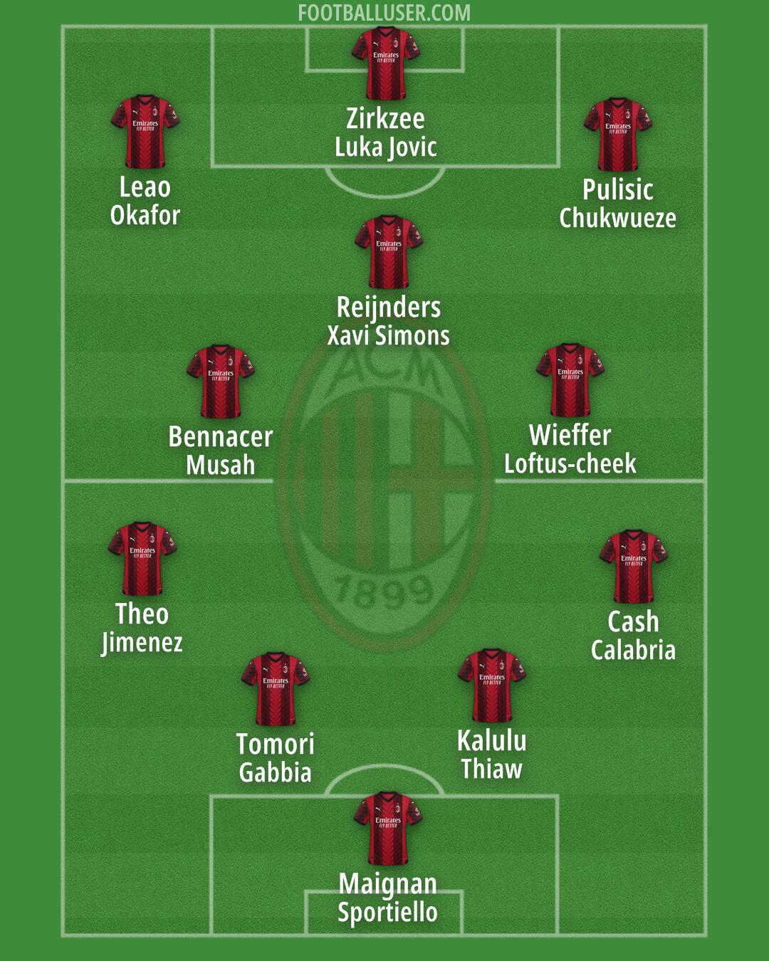 Milan Formation 2024